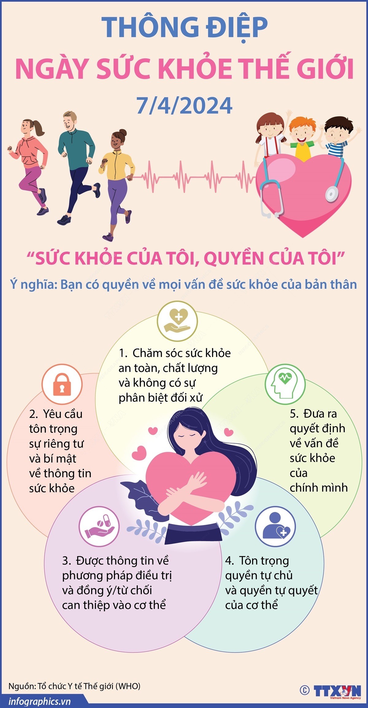 Ngày sức khoẻ thế giới: Sức khỏe của tôi, quyền của tôi Ngày Sức khoẻ Thế giới năm 2024: Sức khỏe của tôi, quyền của tôi
