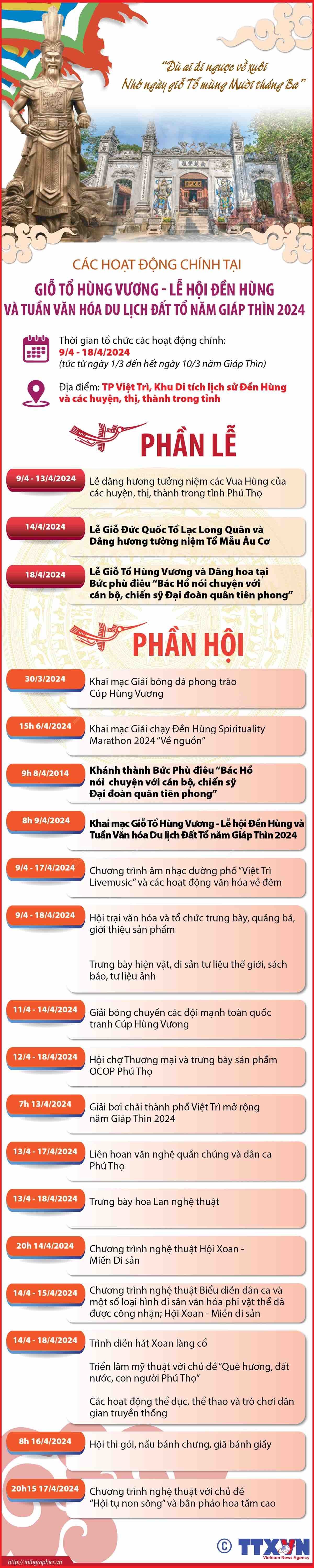 Những điều cần biết về lễ Giỗ Tổ Hùng Vương - Lễ hội Đền Hùng và Tuần Văn hóa Du lịch Đất Tổ năm Giáp Thìn 2024 Những điều cần biết về lễ Giỗ Tổ Hùng Vương - Lễ hội Đền Hùng và Tuần Văn hóa Du lịch Đất Tổ năm Giáp Thìn 2024