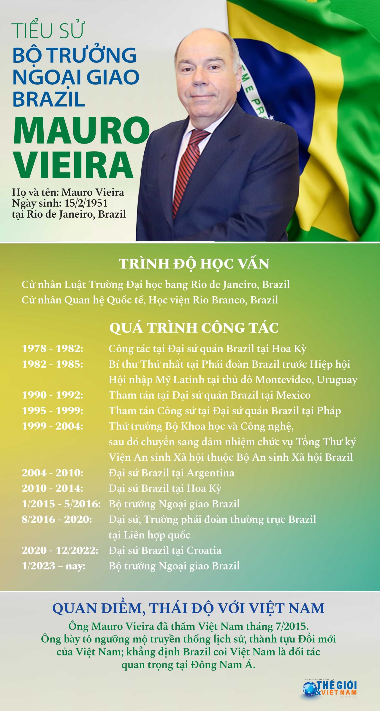 Tiểu sử Bộ trưởng Ngoại giao Brazil Mauro Vieira Tiểu sử Bộ trưởng Ngoại giao Brazil Mauro Vieira