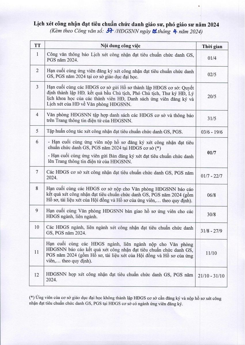 Lịch xét chức danh giáo sư, phó giáo sư năm 2024 Lịch xét chức danh giáo sư, phó giáo sư năm 2024