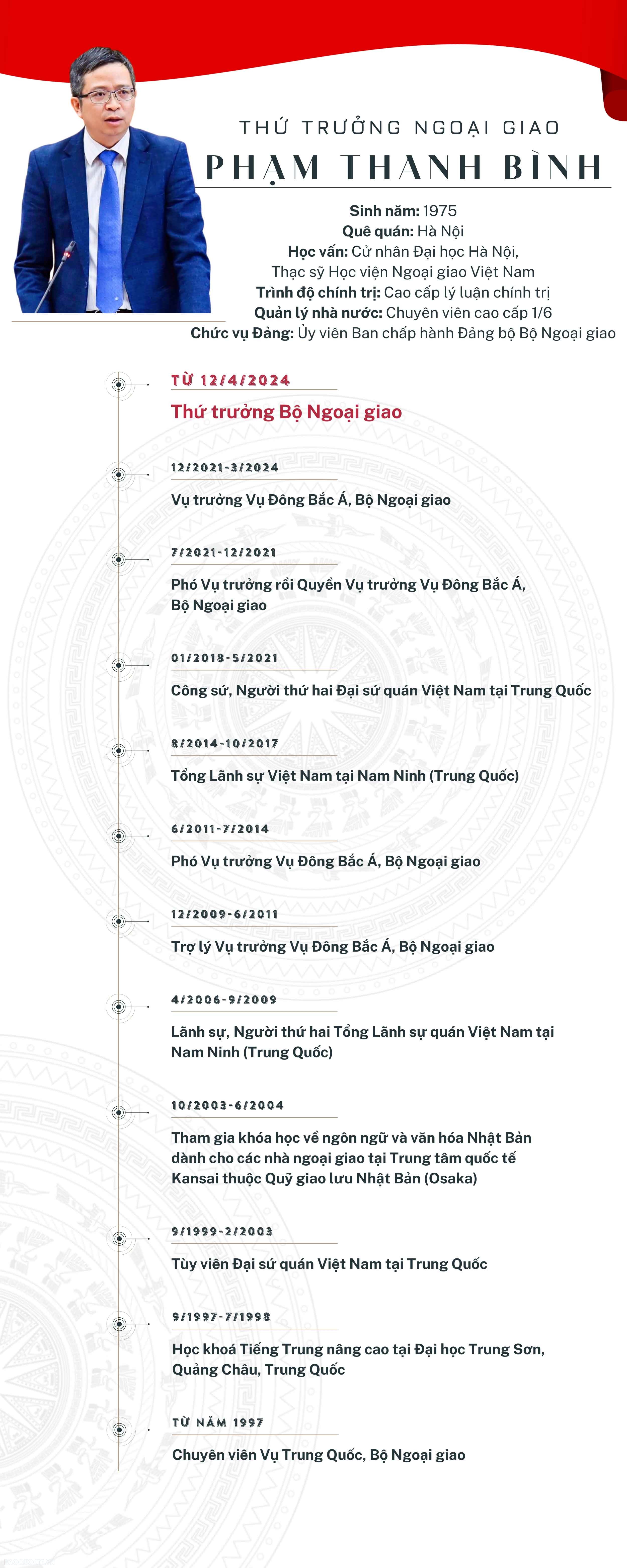 Tiểu sử Thứ trưởng Ngoại giao Phạm Thanh Bình