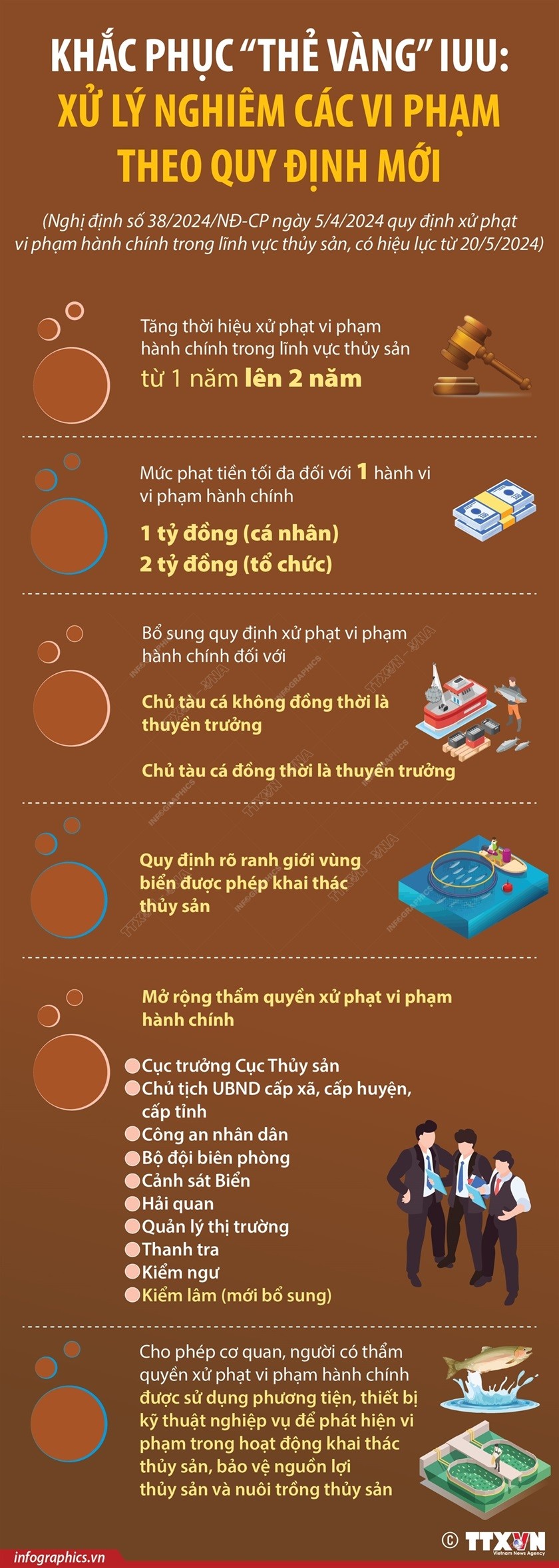 Chống khai thác IUU đã có sự chuyển biến, cần thêm sự nỗ lực từ địa phương Chống khai thác IUU đã có sự chuyển biến, cần thêm sự nỗ lực từ địa phương
