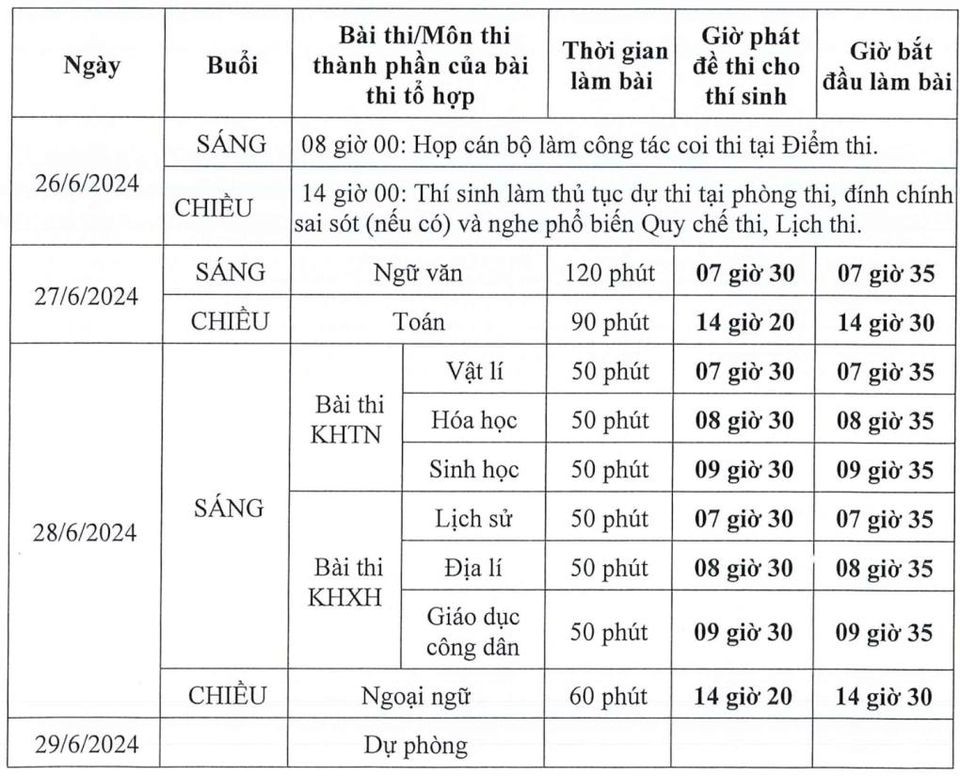 Xét tuyển đại học Xét tuyển đại học