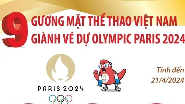 9 vận động viên Việt Nam có vé dự Olympic Paris 2024