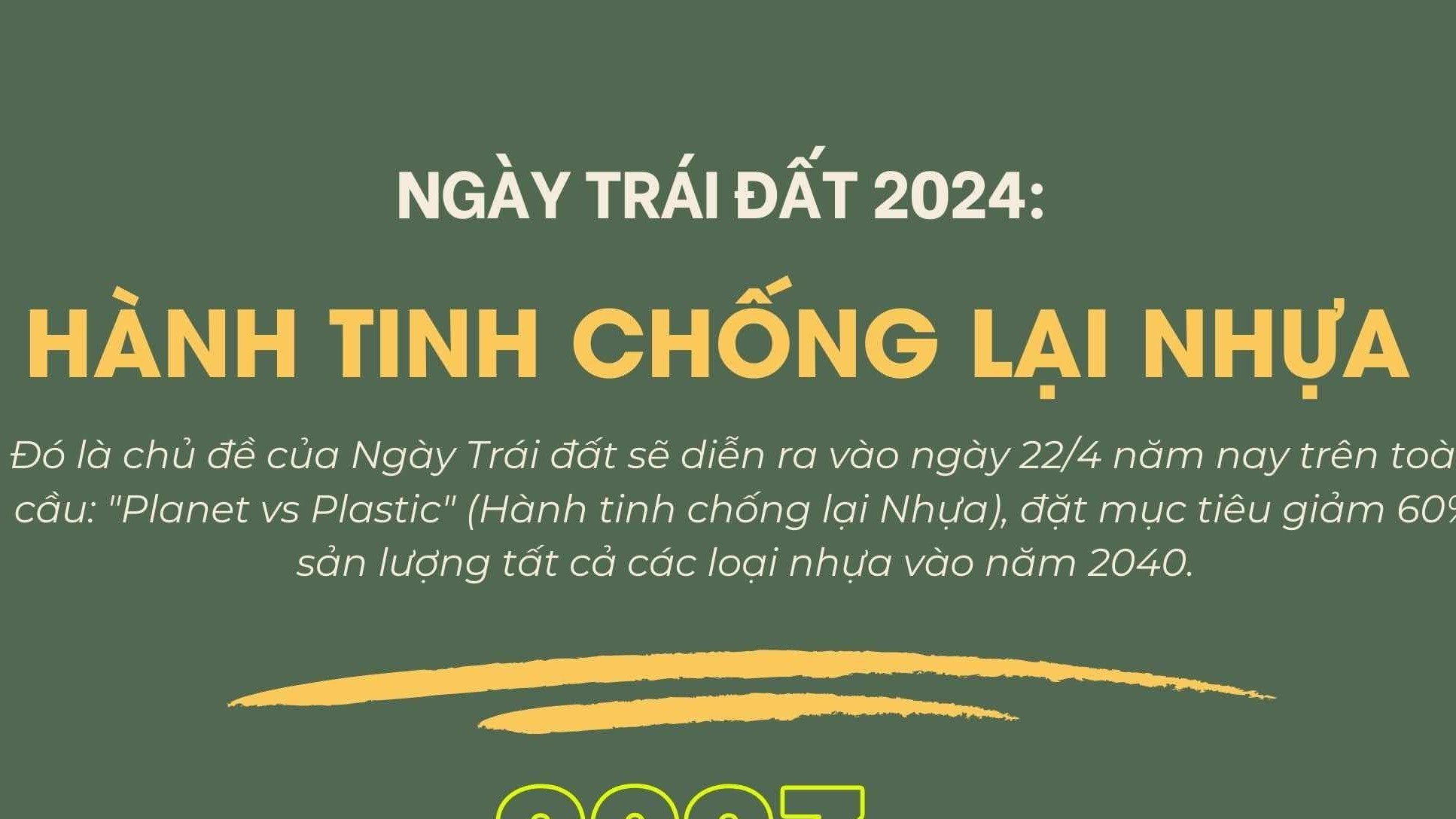 Ngày Trái đất 2024: Chung tay vì một hành tinh không rác thải nhựa