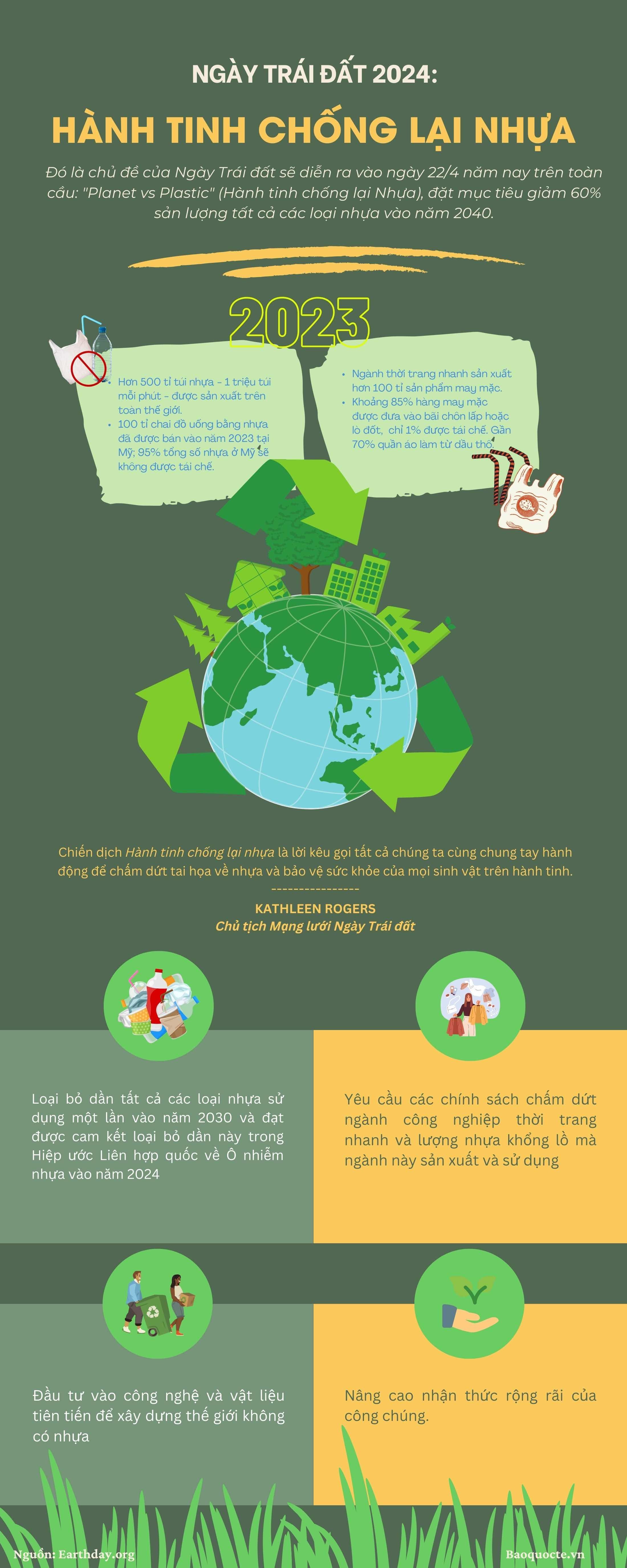 Ngày Trái đất 2024: Ngày Trái đất 2024: