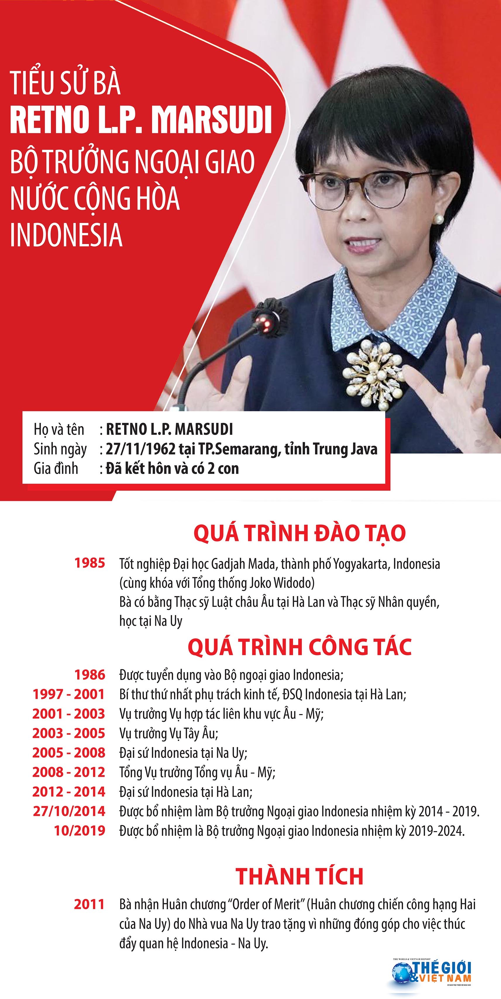 Tiểu sử Bộ trưởng Ngoại giao Cộng hòa Indonesia Tiểu sử Bộ trưởng Ngoại giao Cộng hòa Indonesia