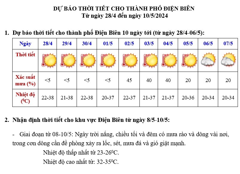 Dự báo thời tiết 10 ngày tới (27/4-7/5): Nắng nóng đặc biệt gay gắt có khả năng giảm dần; Dự báo thời tiết 10 ngày tới (27/4-7/5): Nắng nóng đặc biệt gay gắt có khả năng giảm dần;