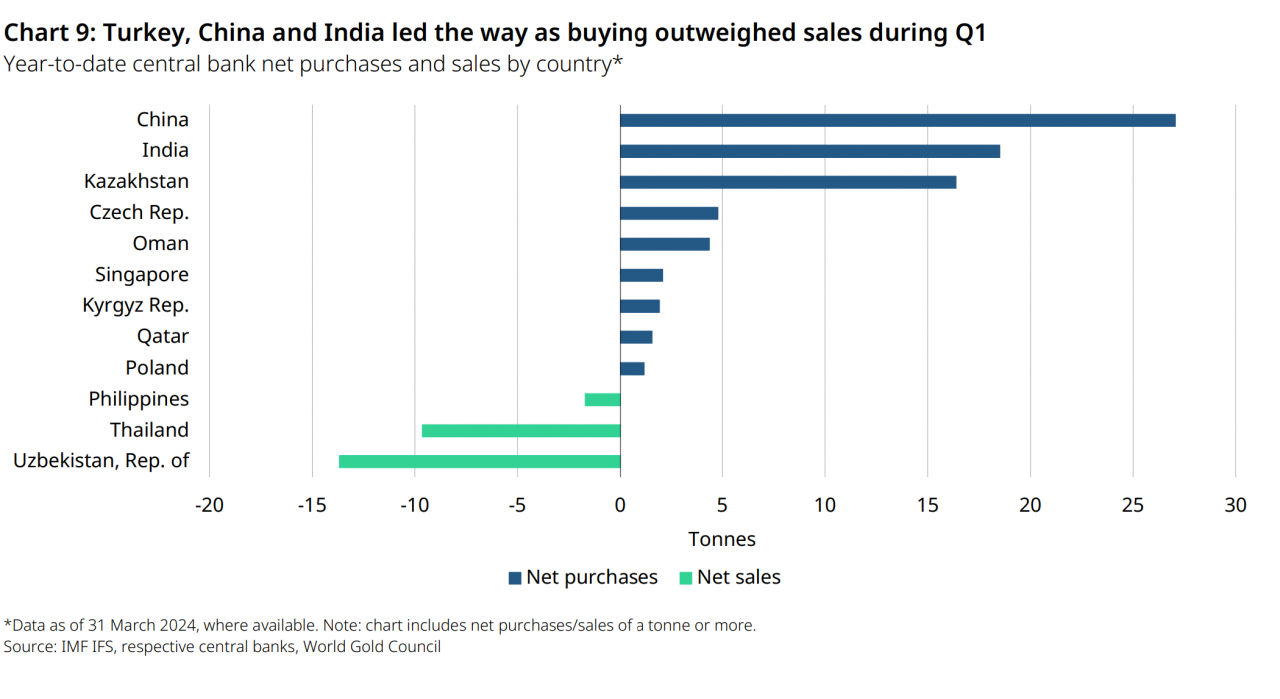 Giá vàng hôm nay 1/5/2024: Giá vàng trong nước khó duy trì ở mức thấp, đây vẫn là kênh đầu tư tốt nhất lúc này? sự khởi đầu khả quan của kim loại quý Giá vàng hôm nay 1/5/2024: Giá vàng trong nước khó duy trì ở mức thấp, đây vẫn là kênh đầu tư tốt nhất lúc này? sự khởi đầu khả quan của kim loại quý