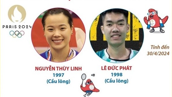 Thông tin 10 VĐV Việt Nam tham dự Olympic Paris 2024