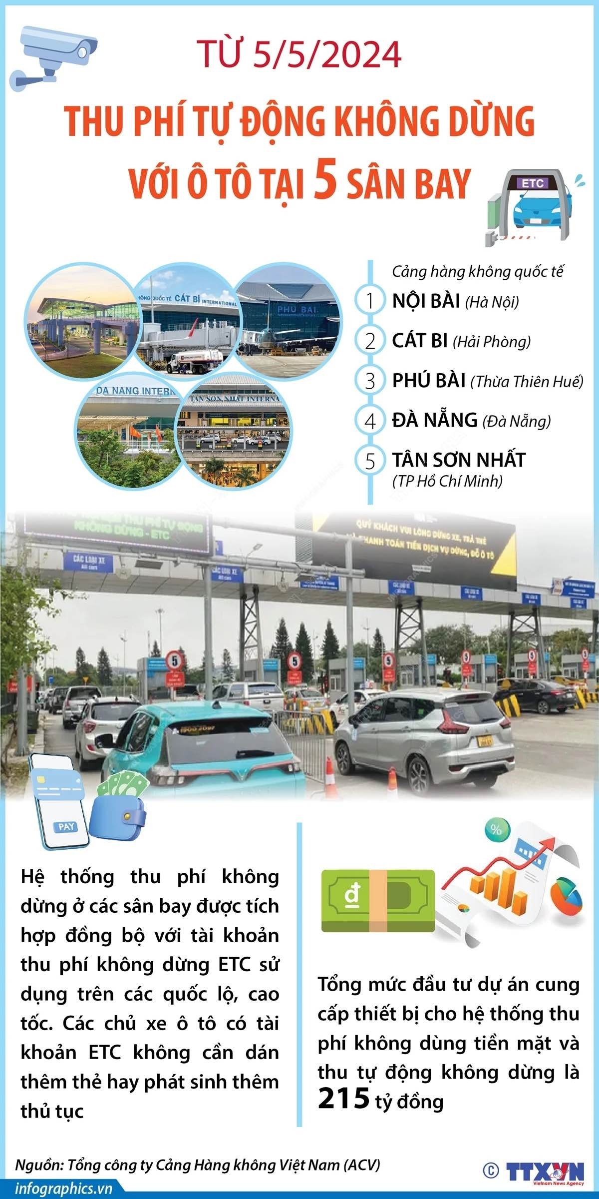 Triển khai thu phí tự động không dừng với ôtô tại 5 sân bay Mức thu phí tự động không dừng với ôtô tại 5 sân bay lớn