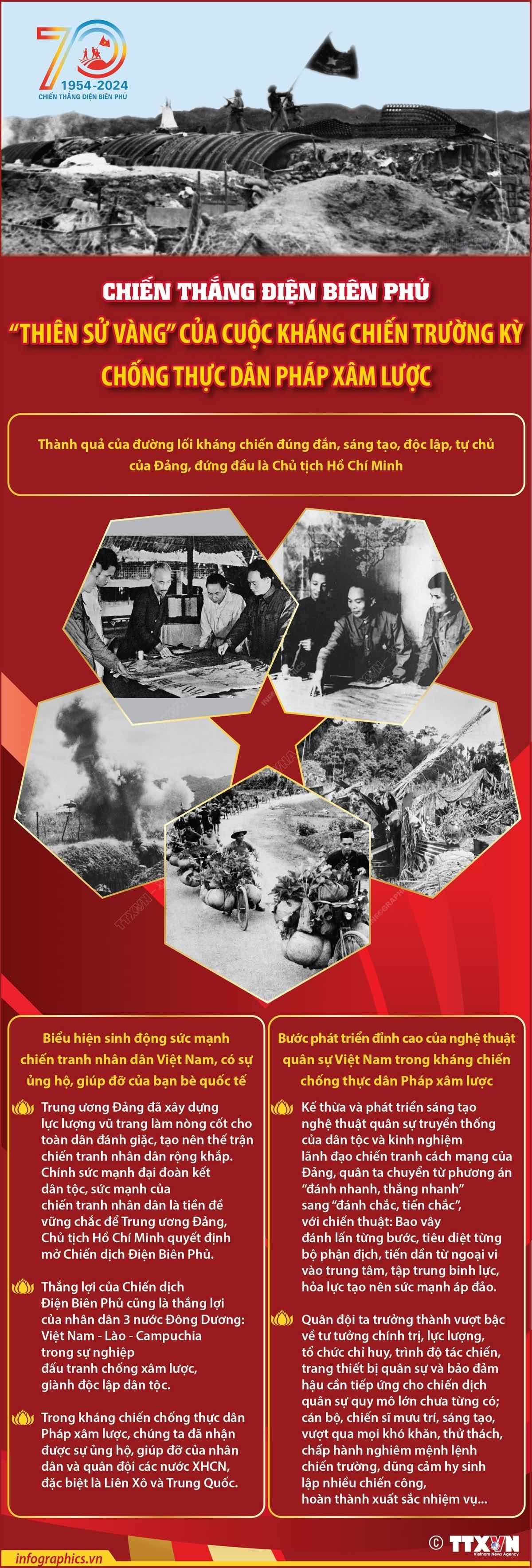 'Thiên sử vàng' Điện Biên Phủ trong lịch sử kháng chiến trường kỳ chống thực dân Pháp xâm lược Chiến thắng Điện Biên Phủ - 'Thiên sử vàng' trong cuộc kháng chiến trường kỳ chống thực dân Pháp xâm lược