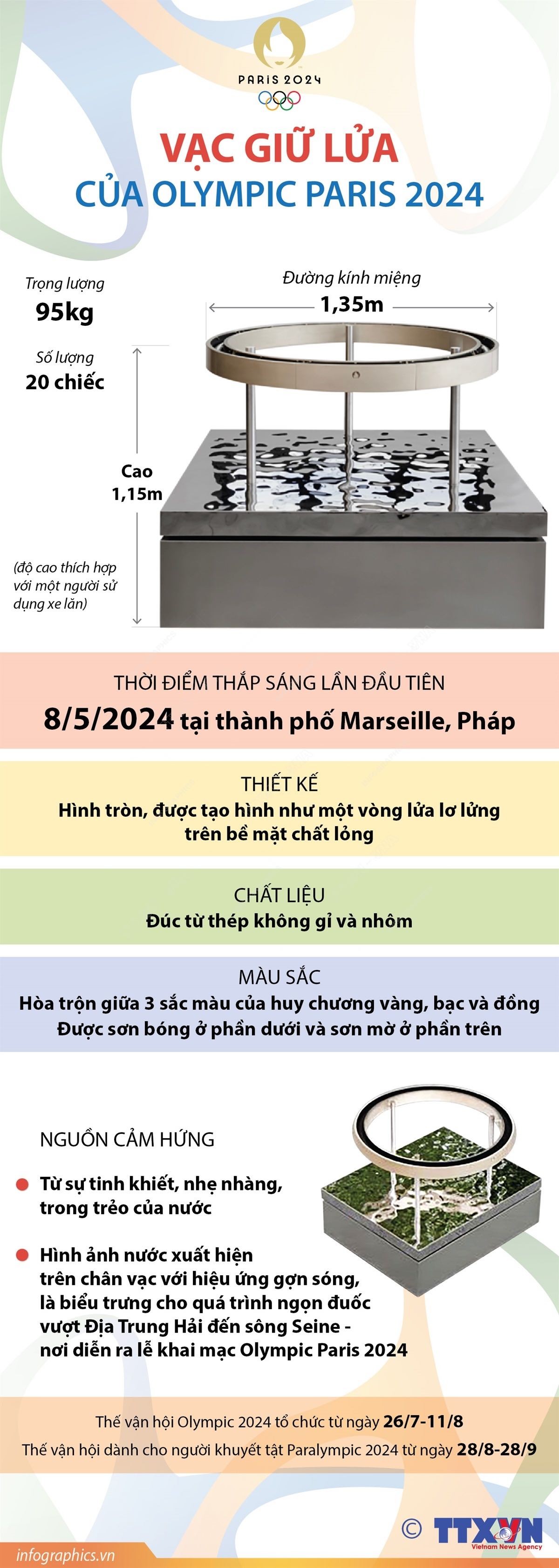 Vạc giữ lửa của Olympic Paris 2024 Vạc giữ lửa của Olympic Paris 2024