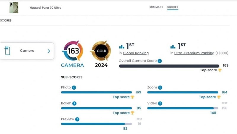 Huawei Pura 70 Ultra được trang DxOMark đánh giá với số điểm 163