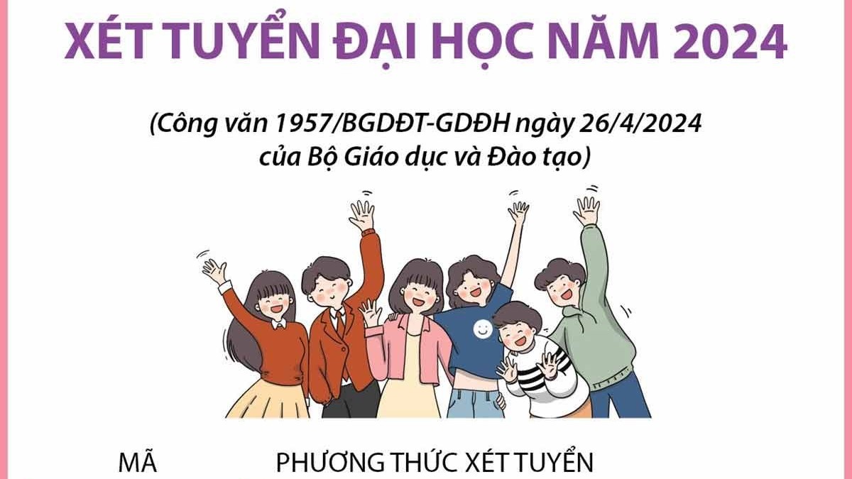 Tổng hợp 20 phương thức xét tuyển đại học năm 2024