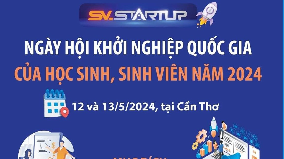 Cần Thơ đăng cai tổ chức Ngày hội Khởi nghiệp quốc gia của học sinh, sinh viên năm 2024