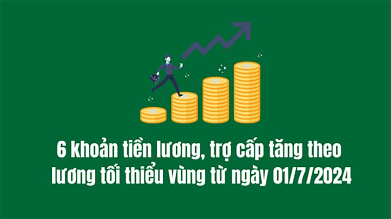 6 khoản tiền lương, trợ cấp tăng theo lương tối thiểu vùng từ ngày 1/7/2024 6 khoản tiền lương, trợ cấp tăng theo lương tối thiểu vùng từ ngày 1/7/2024