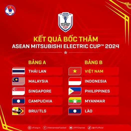 Kết quả bốc thăm AFF Cup 2024. (Nguồn: VFF)
