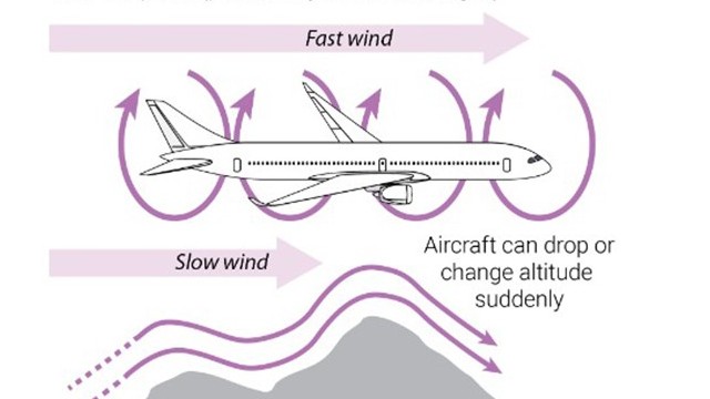 Du khách Anh trên chuyến bay SQ321 của Singapore Airlines: 'Tôi tưởng máy bay sắp rơi'