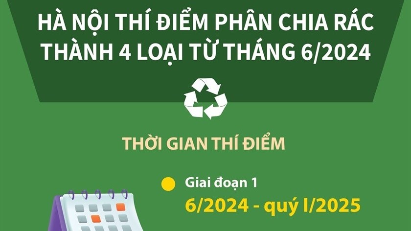 Những phường nào của Hà Nội sẽ triển khai thí điểm phân loại rác?
