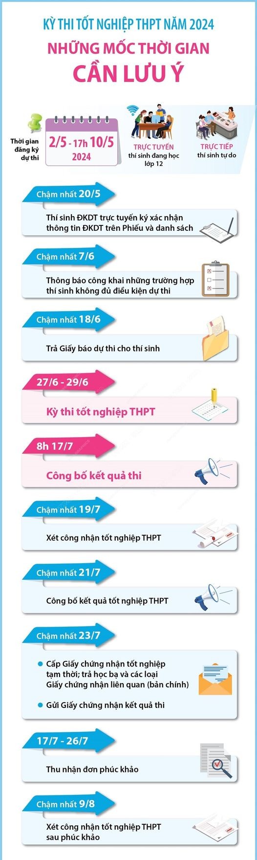 Cập nhật lịch thi tốt nghiệp THPT 2024 Cập nhật lịch thi tốt nghiệp THPT 2024