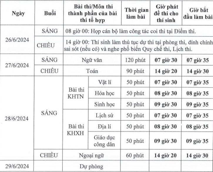 Cập nhật lịch thi tốt nghiệp THPT 2024 Cập nhật lịch thi tốt nghiệp THPT 2024