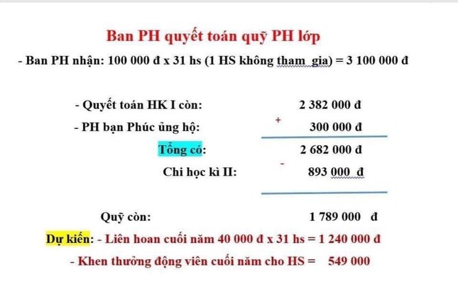 Câu chuyện 'học sinh lớp 1 không được ăn liên hoan do mẹ không đóng quỹ’: Bộ GD&ĐT xác minh thông tin Câu chuyện 'học sinh lớp 1 không được ăn liên hoan do mẹ không đóng quỹ’: Bộ GD&ĐT xác minh thông tin