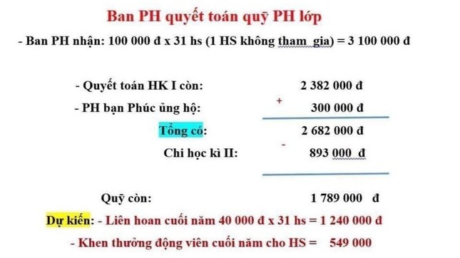Lùm xùm học sinh lớp 1 không được ăn liên hoan: Bộ GD&ĐT xác minh thông tin