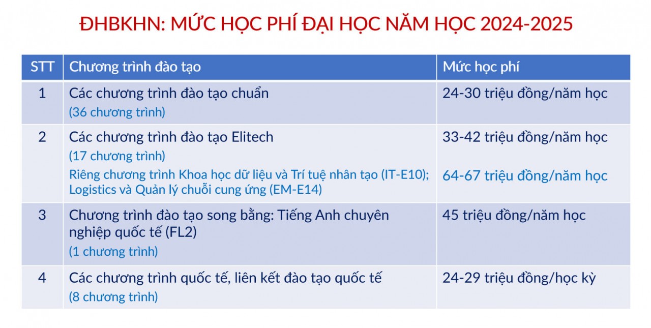 Học phí Đại học Bách khoa Hà Nội