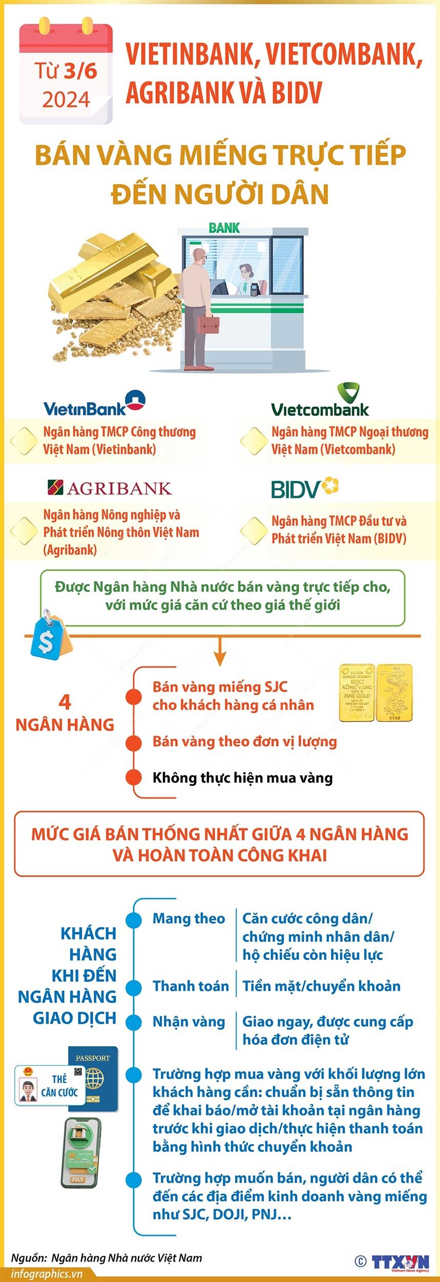 Từ 3/6, Vietinbank, Vietcombank, Agribank và BIDV sẽ bán vàng trực tiếp đến người dân Từ 3/6, Vietinbank, Vietcombank, Agribank và BIDV sẽ bán vàng trực tiếp đến người dân