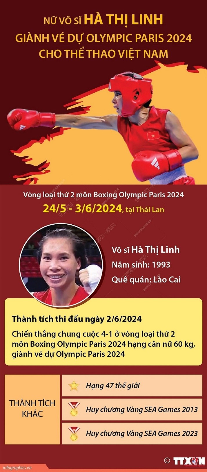 Olympic Paris 2024: Những thành tích của nữ võ sĩ boxing Hà Thị Linh Olympic Paris 2024: Những thành tích của nữ võ sĩ boxing Hà Thị Linh