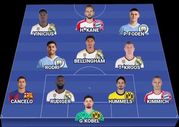 Đội hình xuất sắc nhất Champions League 2023/24 Đội hình xuất sắc nhất Champions League 2023/24