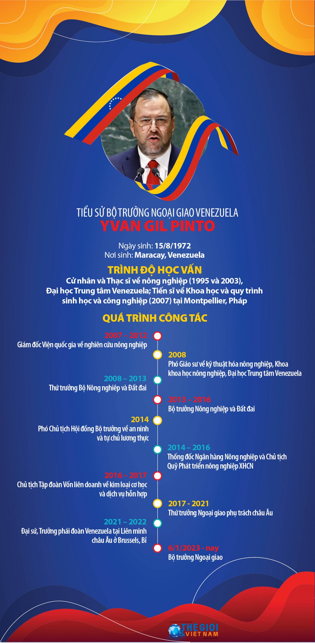 Tiểu sử Bộ trưởng Ngoại giao Venezuela Yvan Gil Pinto Tiểu sử Bộ trưởng Ngoại giao Venezuela Yvan Gil Pinto