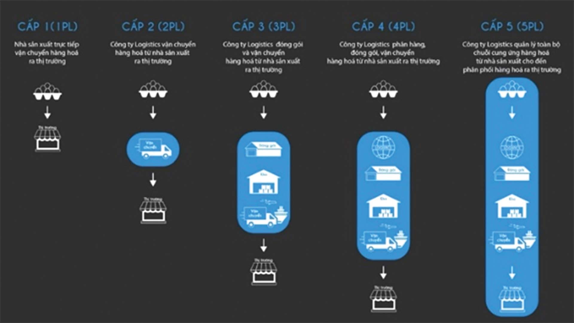Mô hình xuất khẩu nông sản trong kỷ nguyên công nghệ Mô hình xuất khẩu nông sản trong kỷ nguyên công nghệ