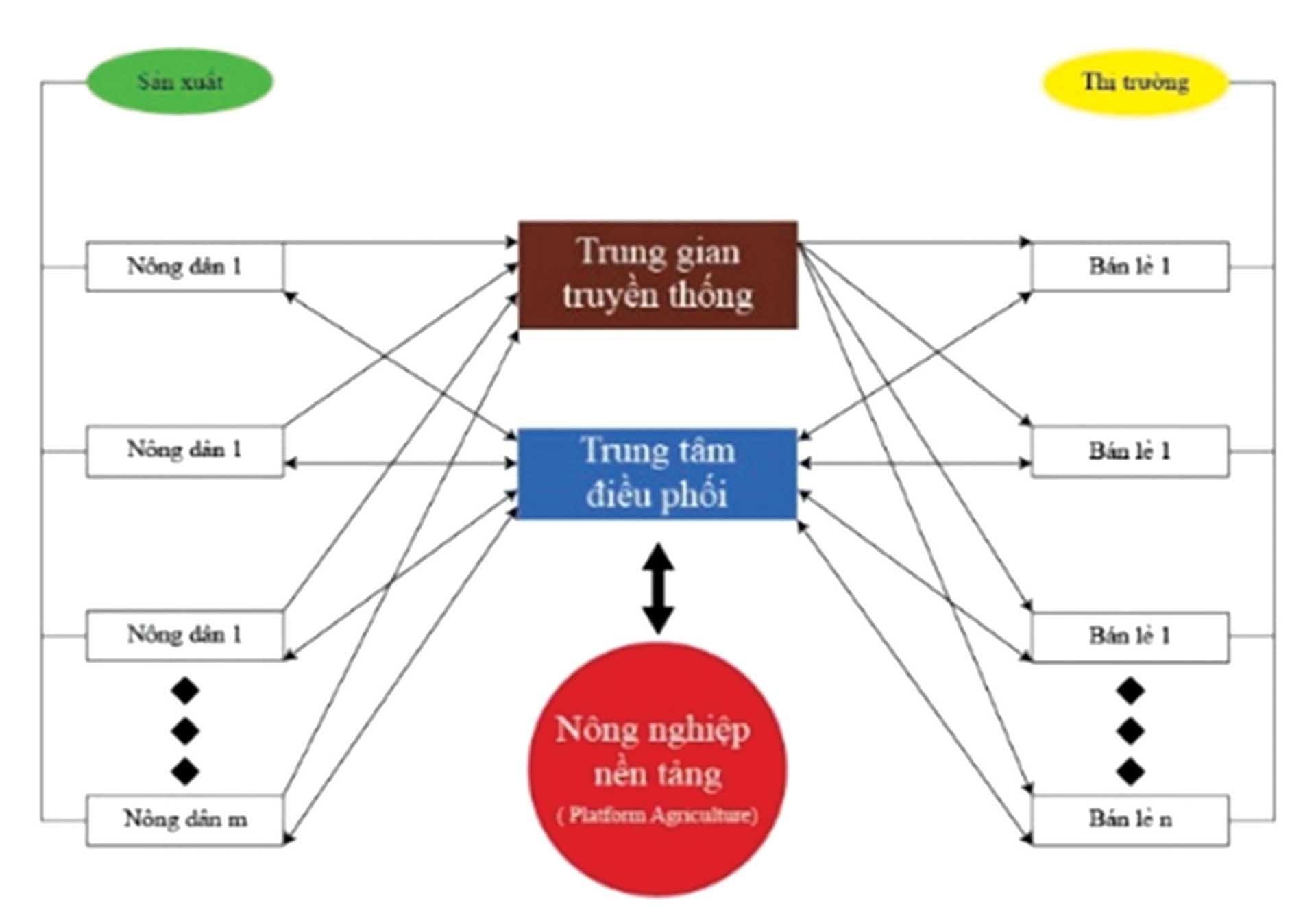 Mô hình xuất khẩu nông sản trong kỷ nguyên công nghệ Mô hình xuất khẩu nông sản trong kỷ nguyên công nghệ
