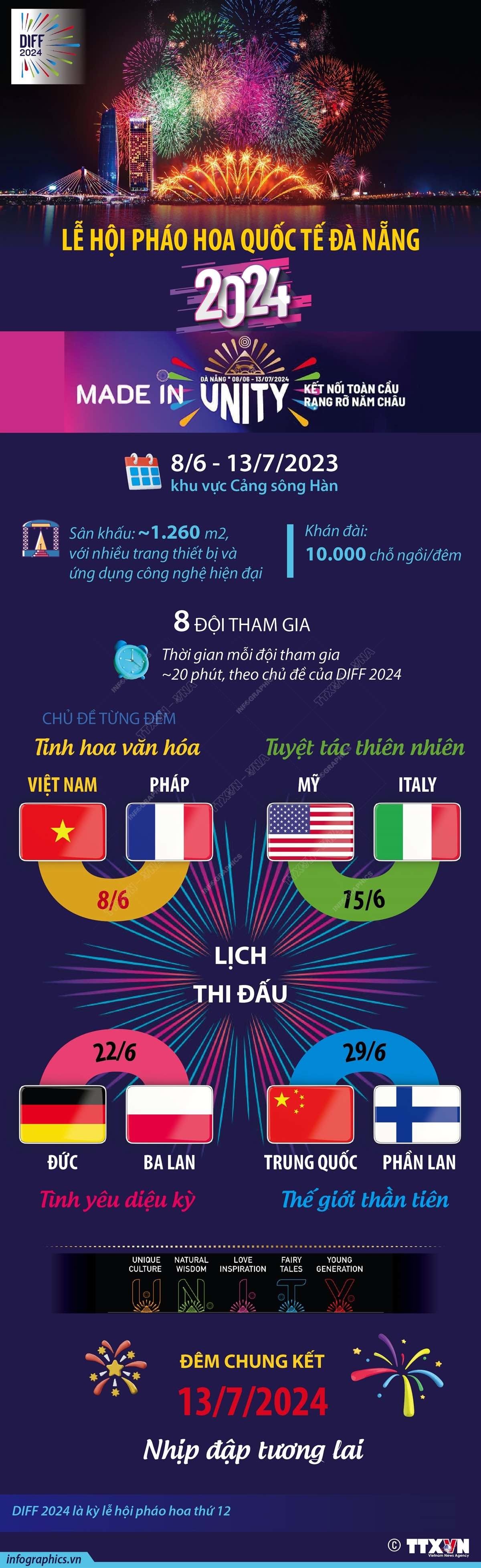 Tối nay, khai mạc Lễ hội pháo hoa quốc tế Đà Nẵng DIFF 2024