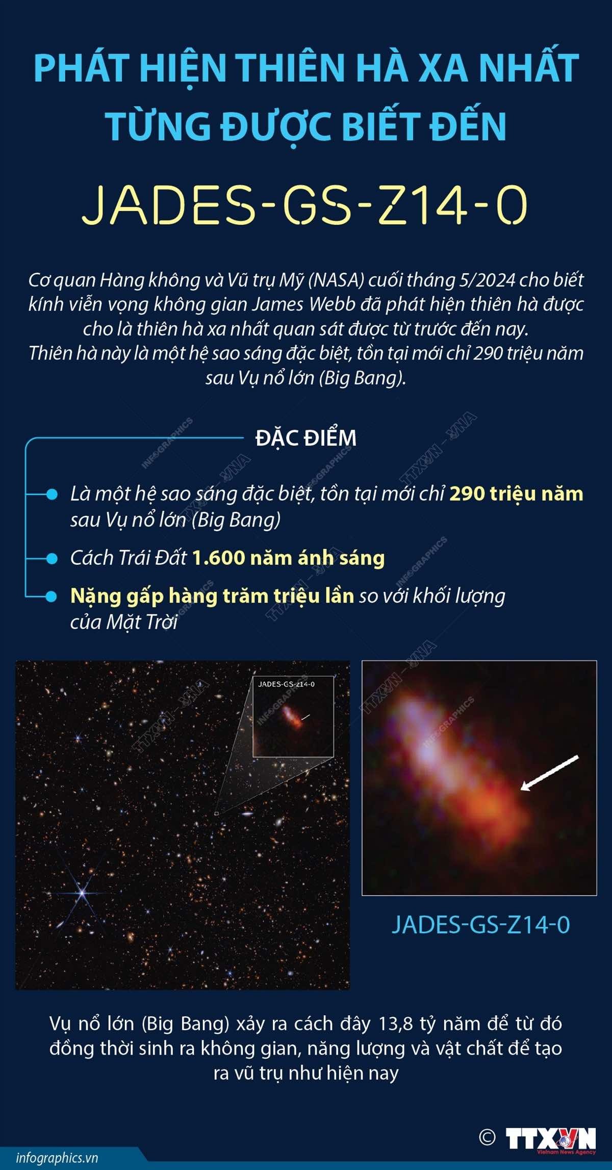 Phát hiện thiên hà xa nhất từng được biết đến Phát hiện thiên hà xa nhất từng được biết đến