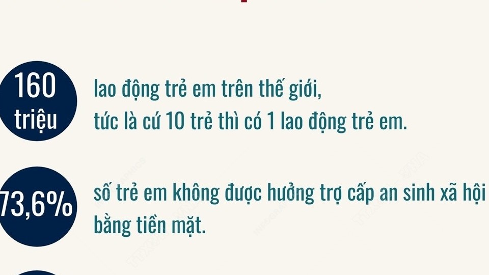 Chung tay hành động vì cam kết của chúng ta: Chấm dứt lao động trẻ em