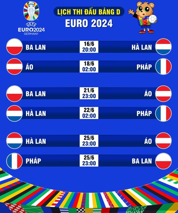 Nhận định bảng D EURO 2024: Pháp, Hà Lan vượt trội Nhận định bảng D EURO 2024: Pháp, Hà Lan vượt trội