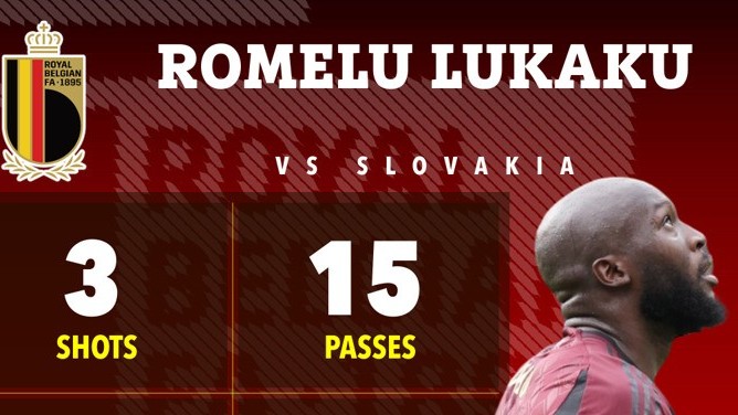 Romelu Lukaku - cầu thủ đầu tiên bị VAR từ chối 2 bàn thắng trong 1 trận