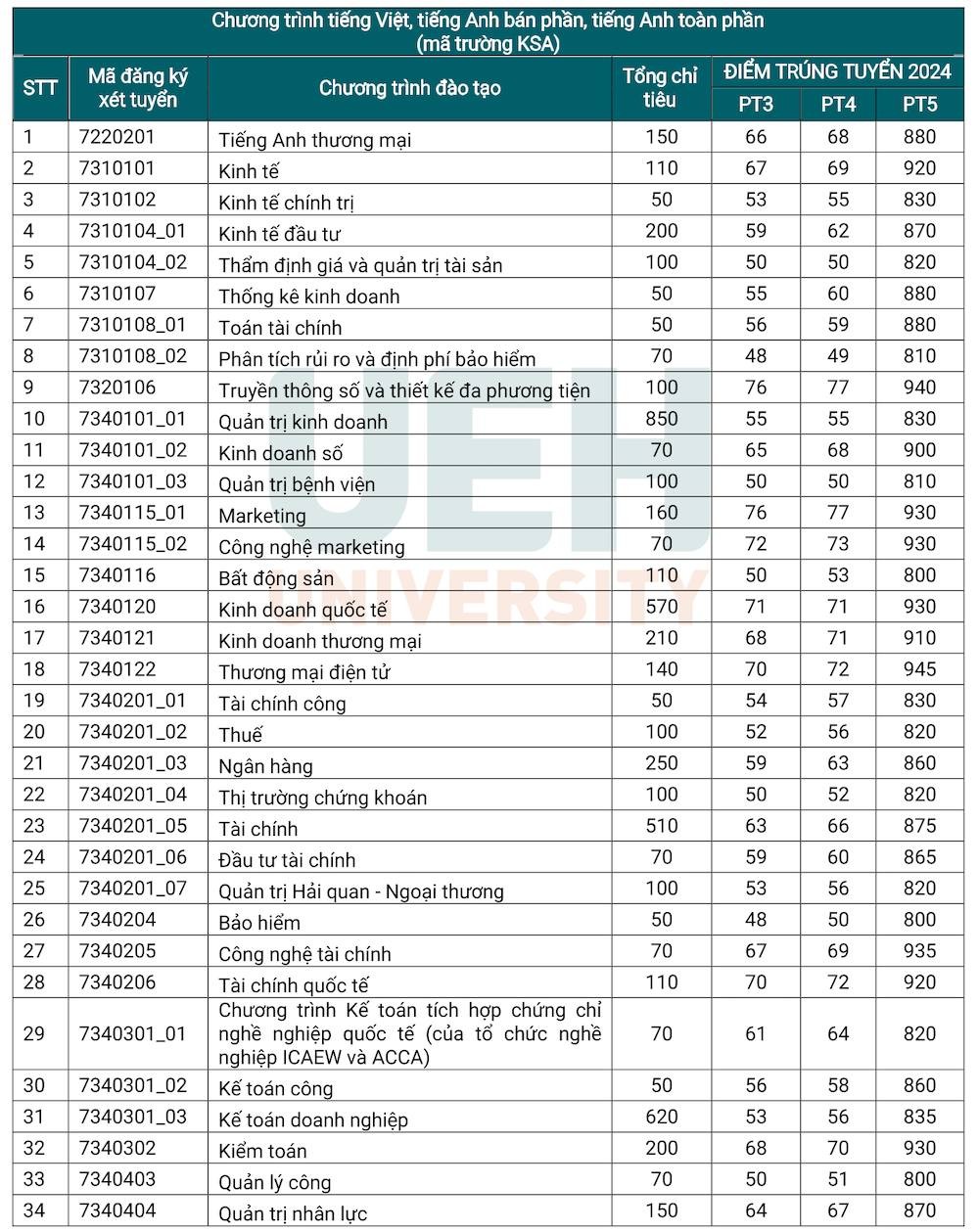 Điểm chuẩn học bạ Điểm chuẩn học bạ