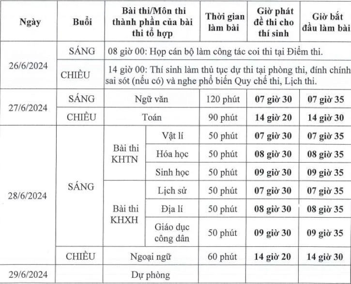 Kỳ thi tốt nghiệp THPT năm 2024: Những mốc thời gian cần lưu ý Kỳ thi tốt nghiệp THPT năm 2024: Những mốc thời gian cần lưu ý