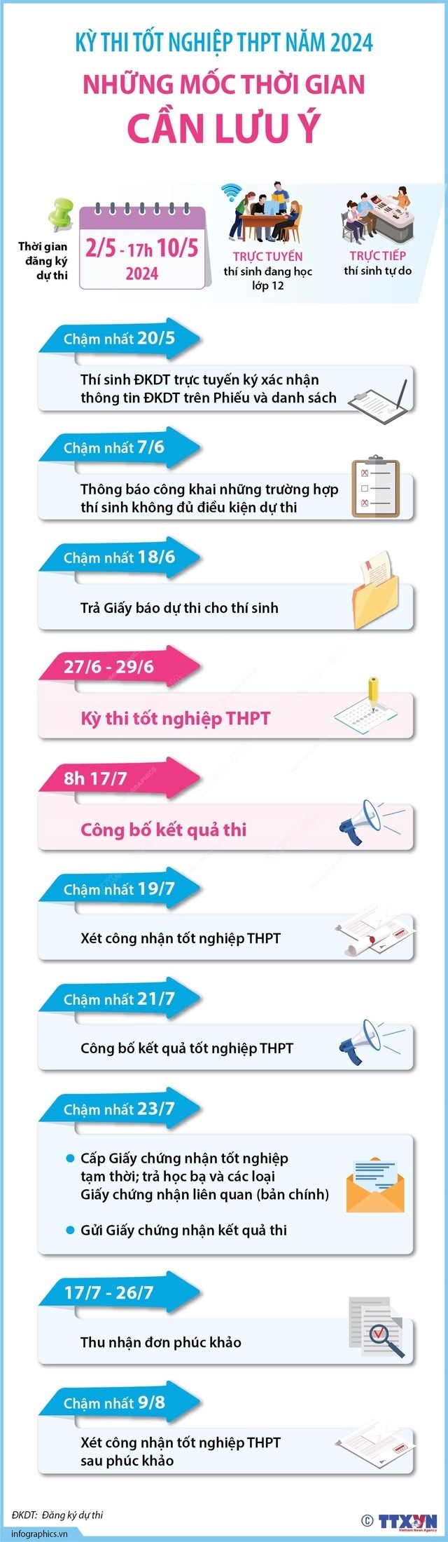 Kỳ thi tốt nghiệp THPT năm 2024: Những mốc thời gian cần lưu ý Kỳ thi tốt nghiệp THPT năm 2024: Những mốc thời gian cần lưu ý