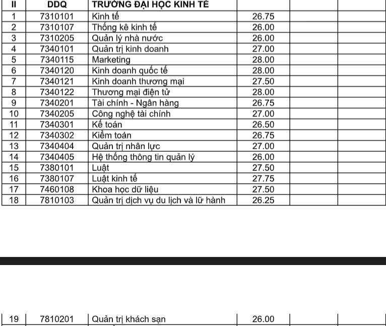 Đại học Đà Nẵng công bố điểm chuẩn Đại học Đà Nẵng công bố điểm chuẩn