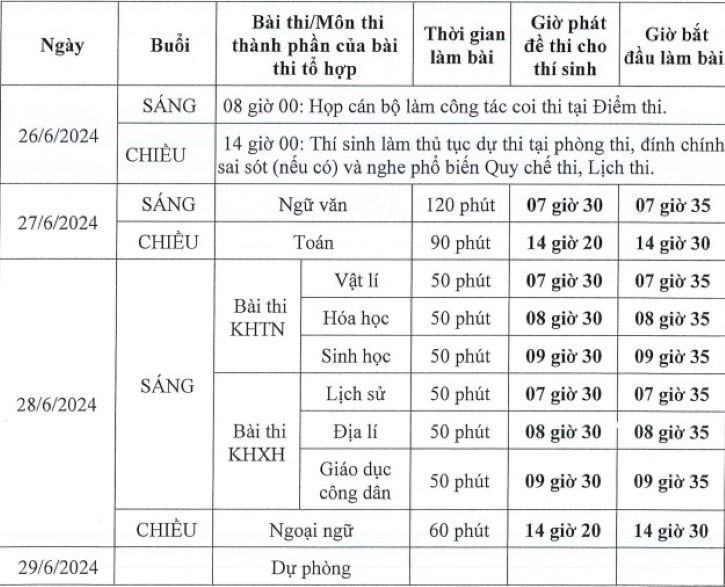 Cập nhật lịch thi tốt nghiệp Cập nhật lịch thi tốt nghiệp
