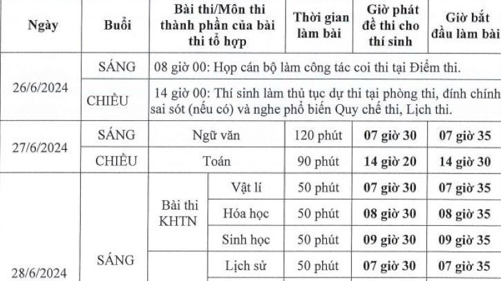 Chi tiết lịch thi tốt nghiệp THPT 2024, thí sinh cần lưu ý các mốc thời gian nào?