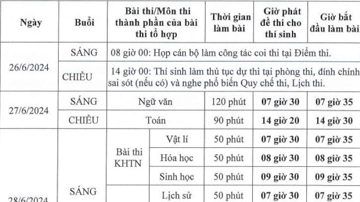 Thi tốt nghiệp THPT 2024: Gần 4.000 thí sinh bỏ thi môn đầu tiên, 7 thí sinh bị đình chỉ