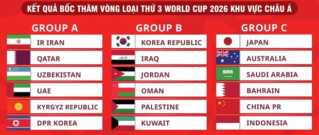 Đội tuyển Indonesia lọt bảng đấu cực khó ở vòng loại thứ 3 World Cup 2026