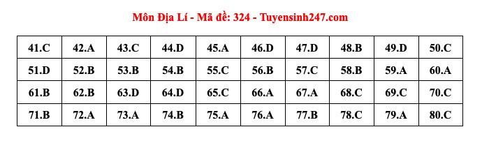 Thi tốt nghiệp THPT 2024: Đáp án tham khảo môn Địa lý Thi tốt nghiệp THPT 2024: Đáp án tham khảo môn Địa lý