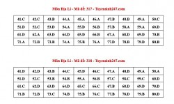 Kỳ thi tốt nghiệp THPT 2024: Đáp án tham khảo môn Địa lý